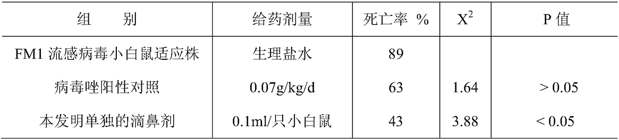 Mucosal immunity preparation capable of resisting infection and tumors