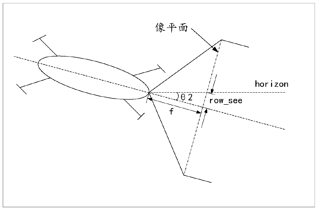 Target tracking based unmanned aerial vehicle obstacle avoidance method and device, and unmanned aerial vehicle