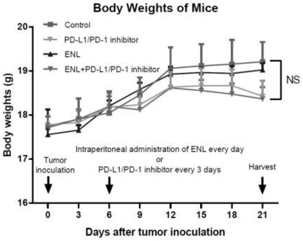 Plant lignan or enterolactone and PD-1/PD-L1 inhibitor combined pharmaceutical composition and application thereof