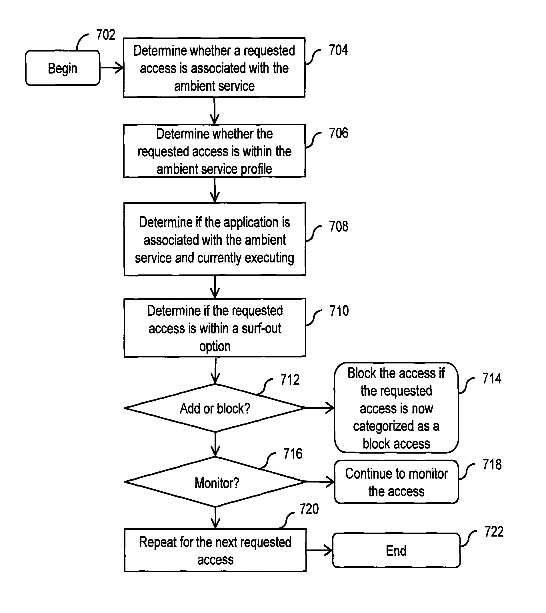 Adaptive ambient services