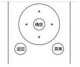 Method for inputting characters into display equipment by using remote controller