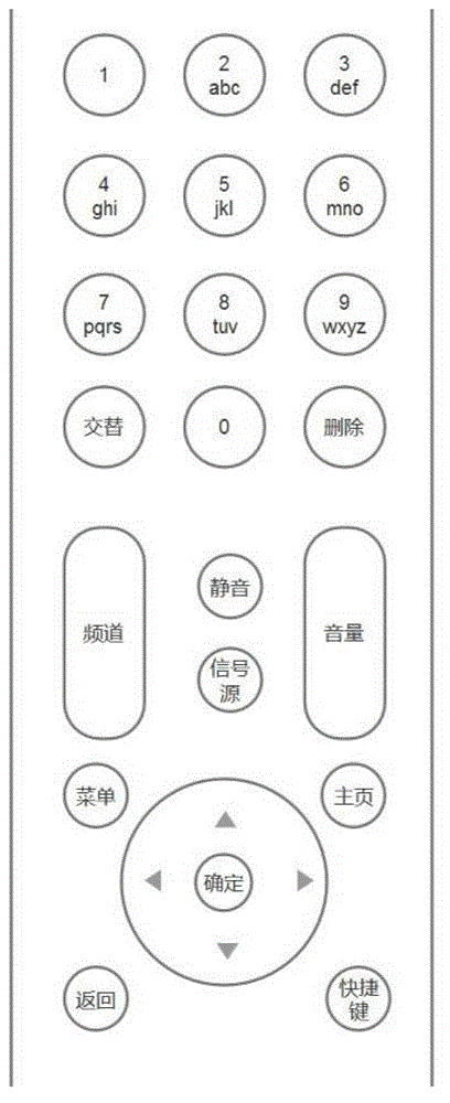 Method for inputting characters into display equipment by using remote controller