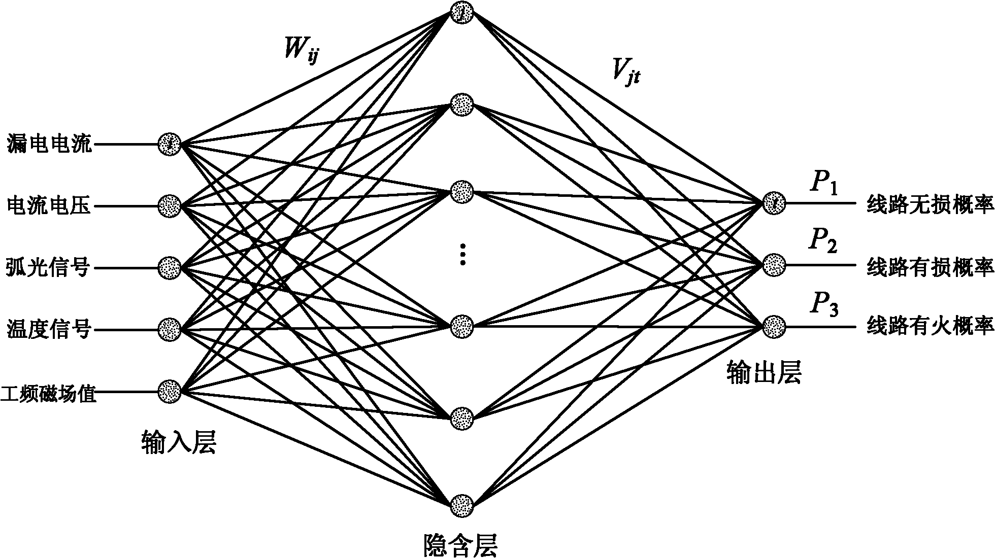 Neural network and fuzzy control fused electrical fire intelligent alarm method