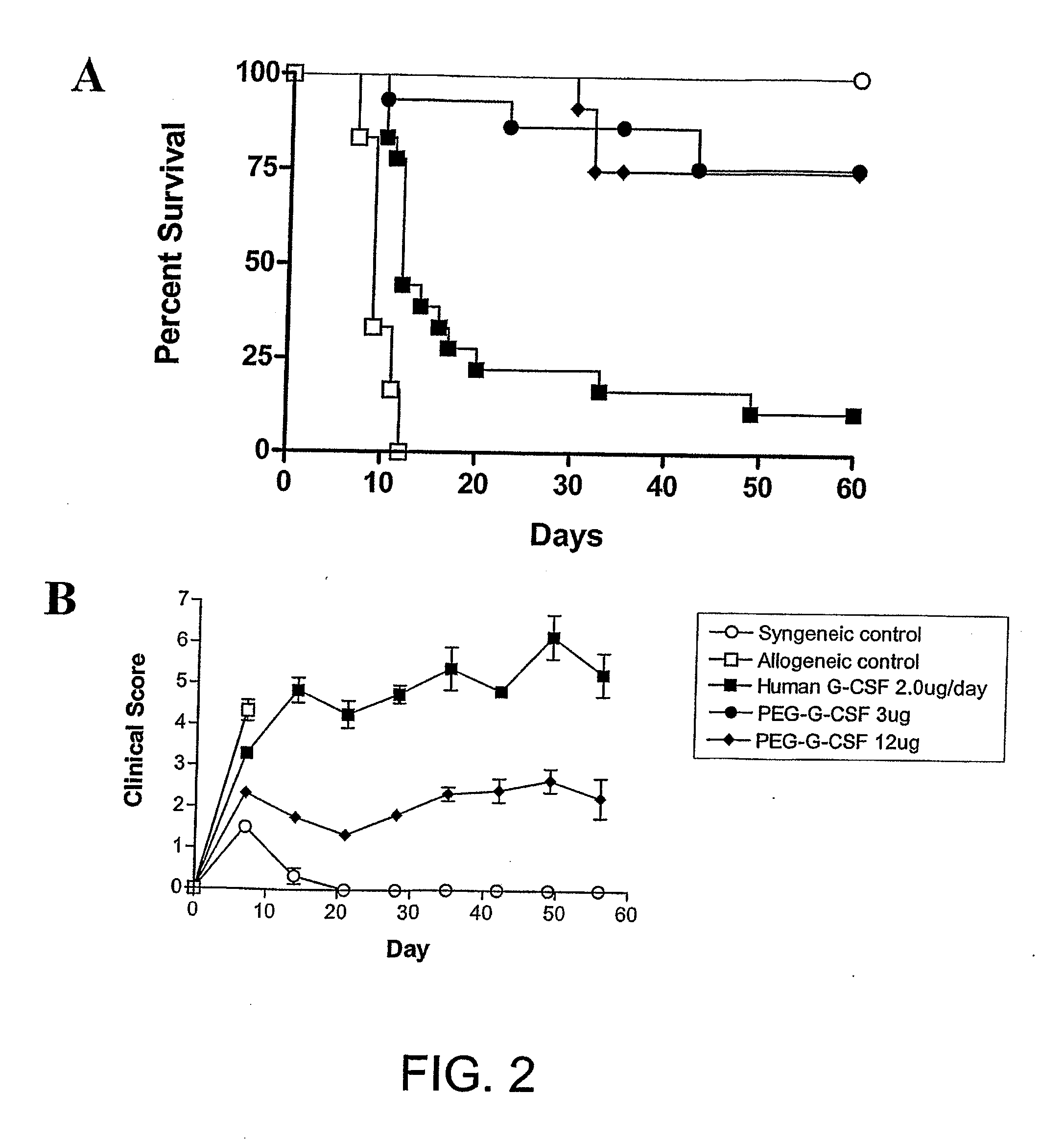 G-csf derivative for inducing immunological tolerance