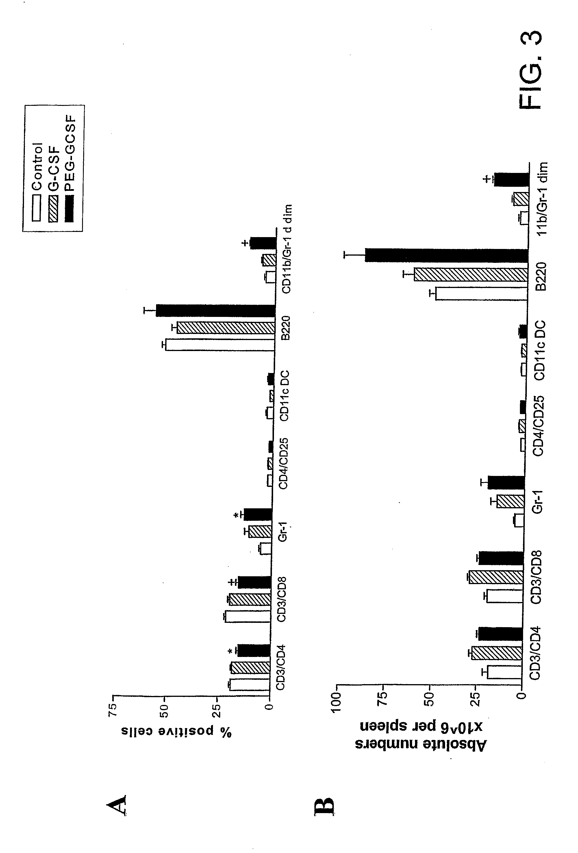 G-csf derivative for inducing immunological tolerance