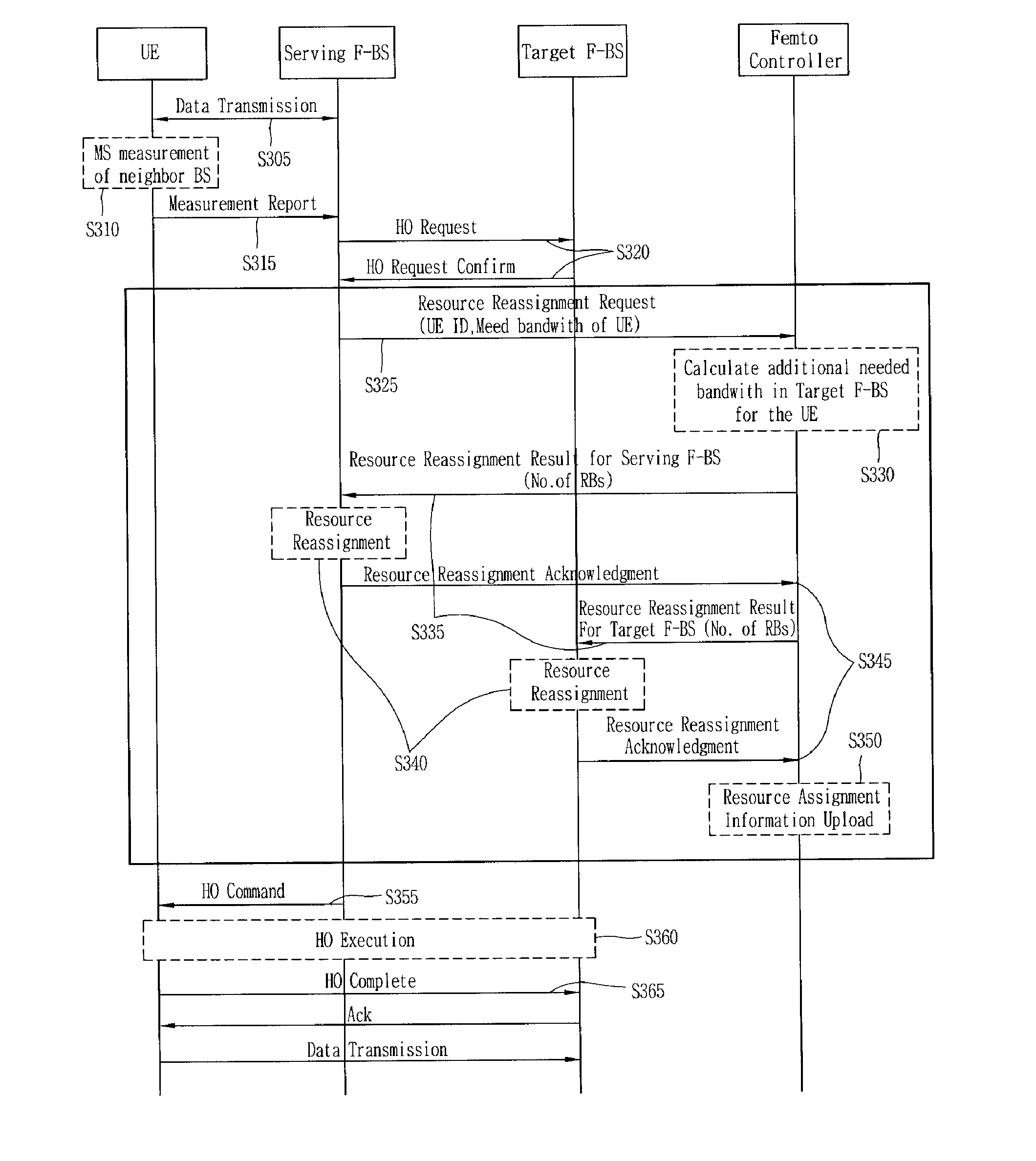 Method and apparatus for reassigning frequency resource in a femto base station during handover