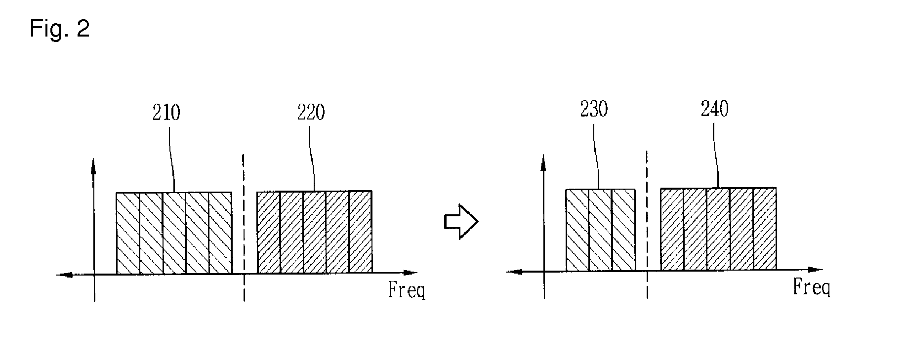 Method and apparatus for reassigning frequency resource in a femto base station during handover