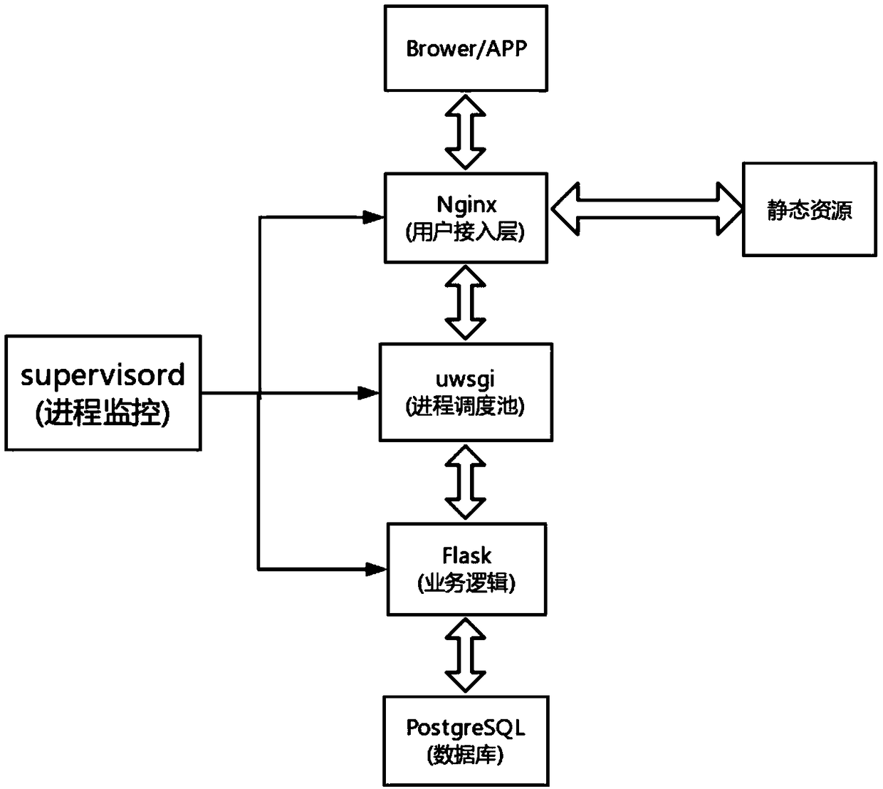 Radioactive source monitoring management system and method