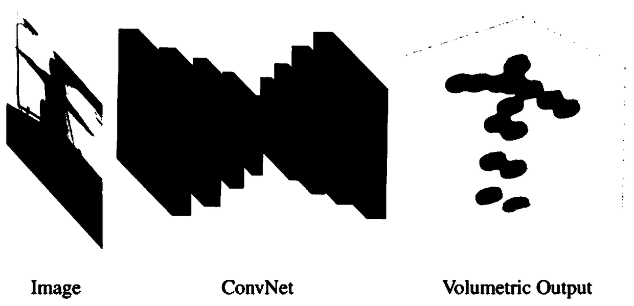 An inference network for 3D coordinate estimation of human joint and a method thereof