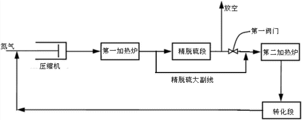 System for producing methanol with coke oven gas and method for producing methanol with the system