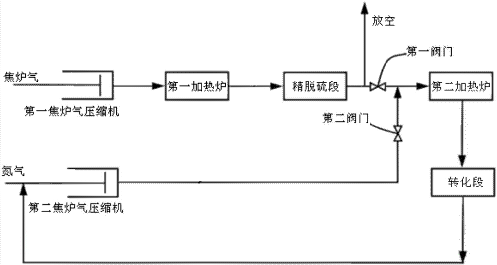 System for producing methanol with coke oven gas and method for producing methanol with the system