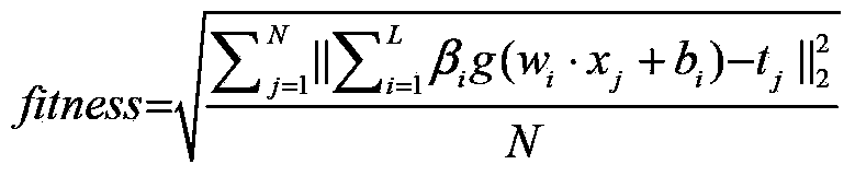 Integrated framework method for optimizing extremity learning machine by using genetic algorithm