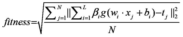 Integrated framework method for optimizing extremity learning machine by using genetic algorithm