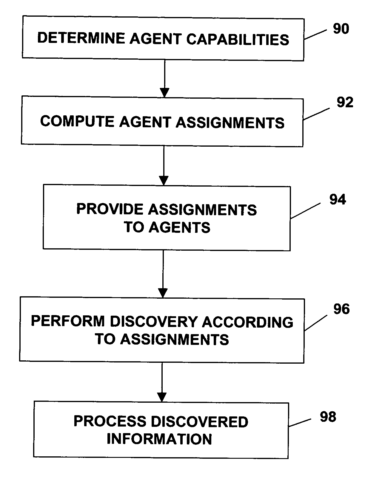 Intelligent discovery of network information from multiple information gathering agents