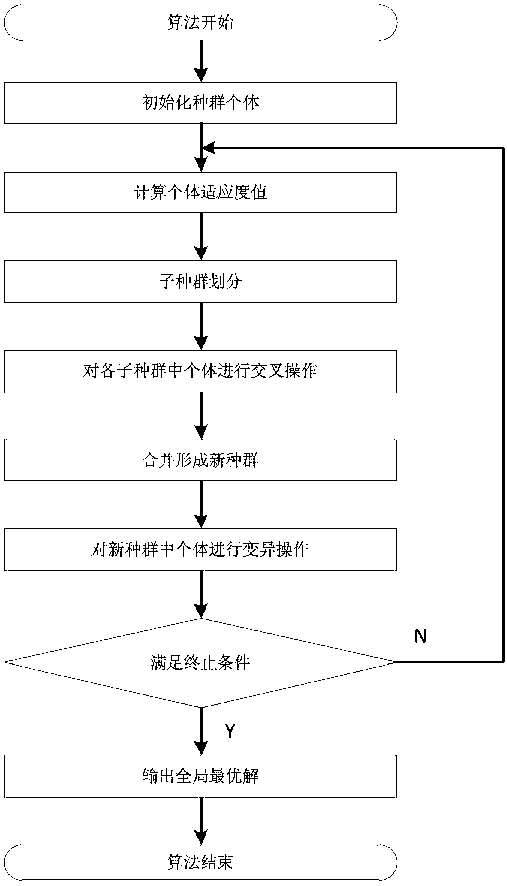 A scheduling method for collaborative optimization process of medical consumables inventory and replenishment