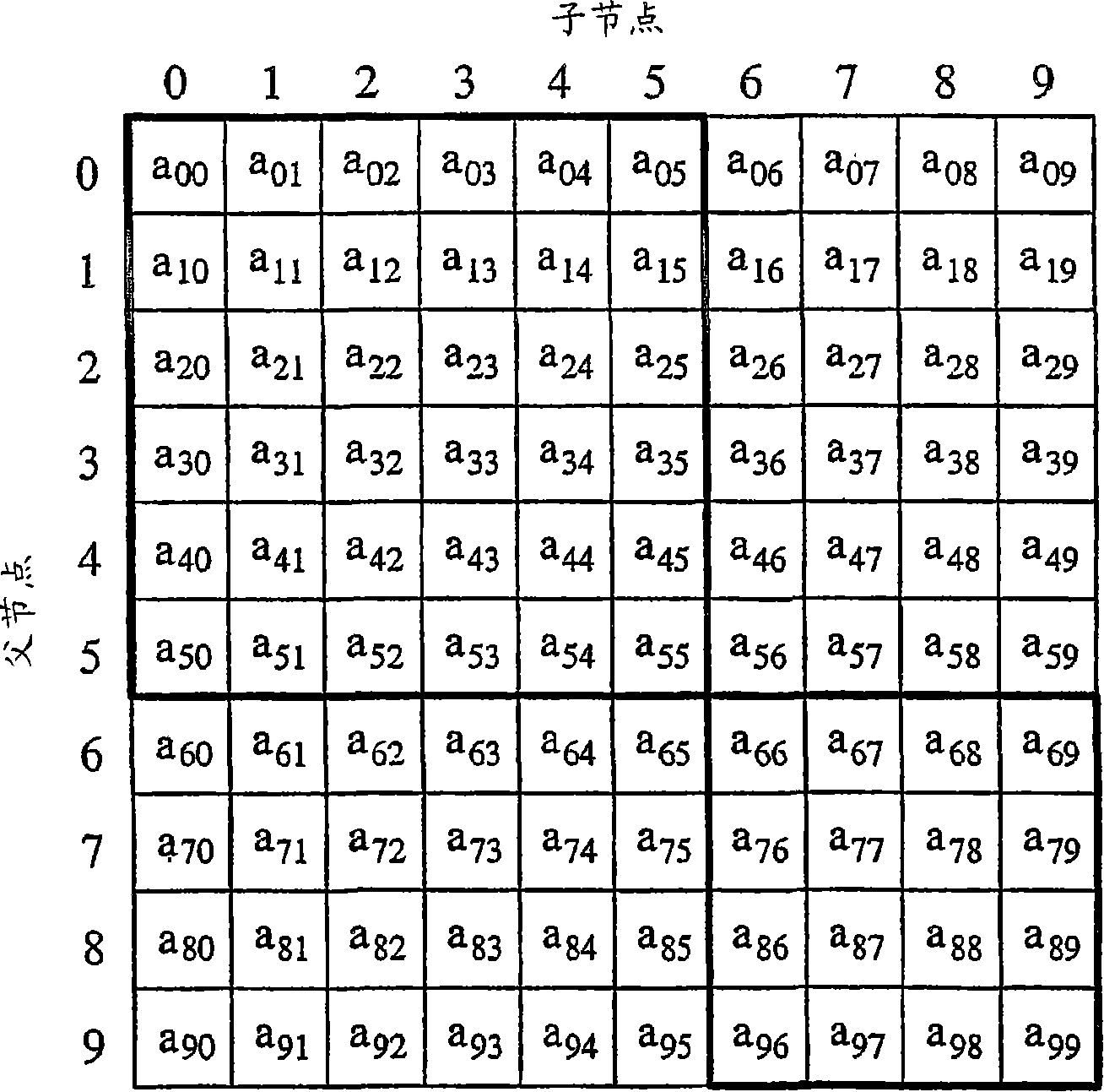 Improved methods for ranking nodes in large directed graphs