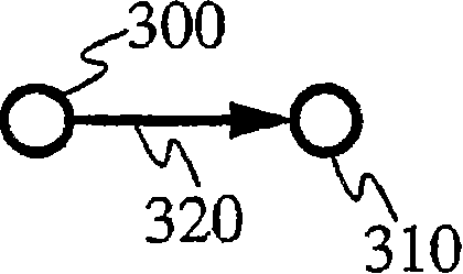 Improved methods for ranking nodes in large directed graphs