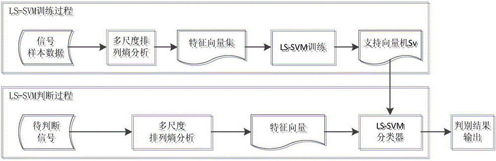 Method for identifying a microearthquake event with low signal-to-noise ratio based on multi-scale permutation entropy