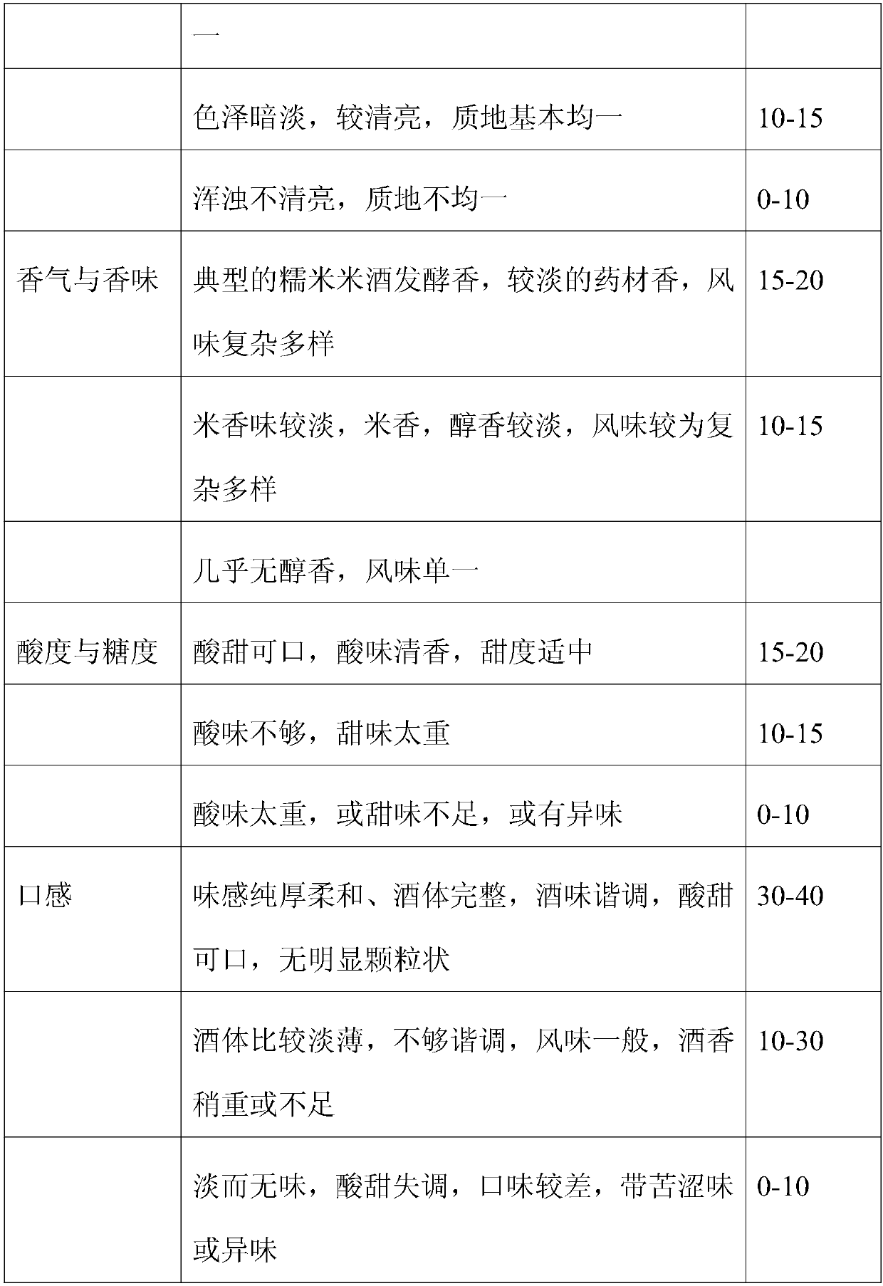 Health wine and preparation method thereof