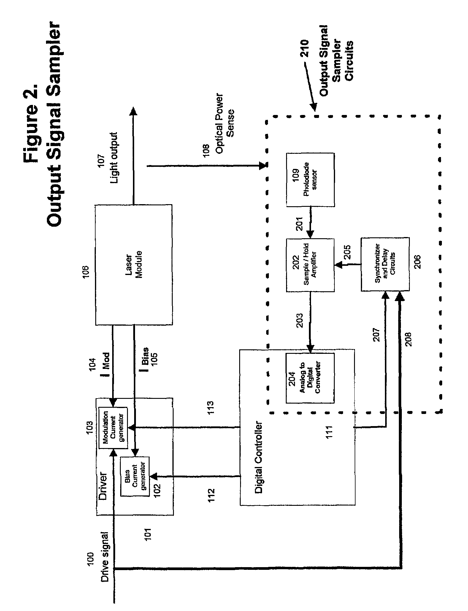 Apparatus and method for measurement for dynamic laser signals