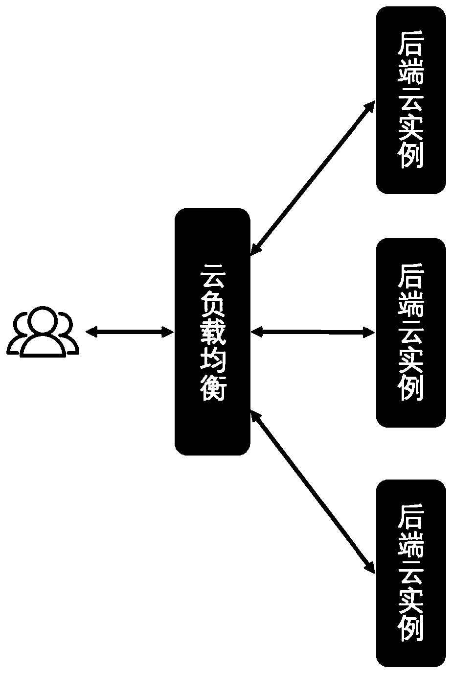 An optimization method and system for cloud load balancing