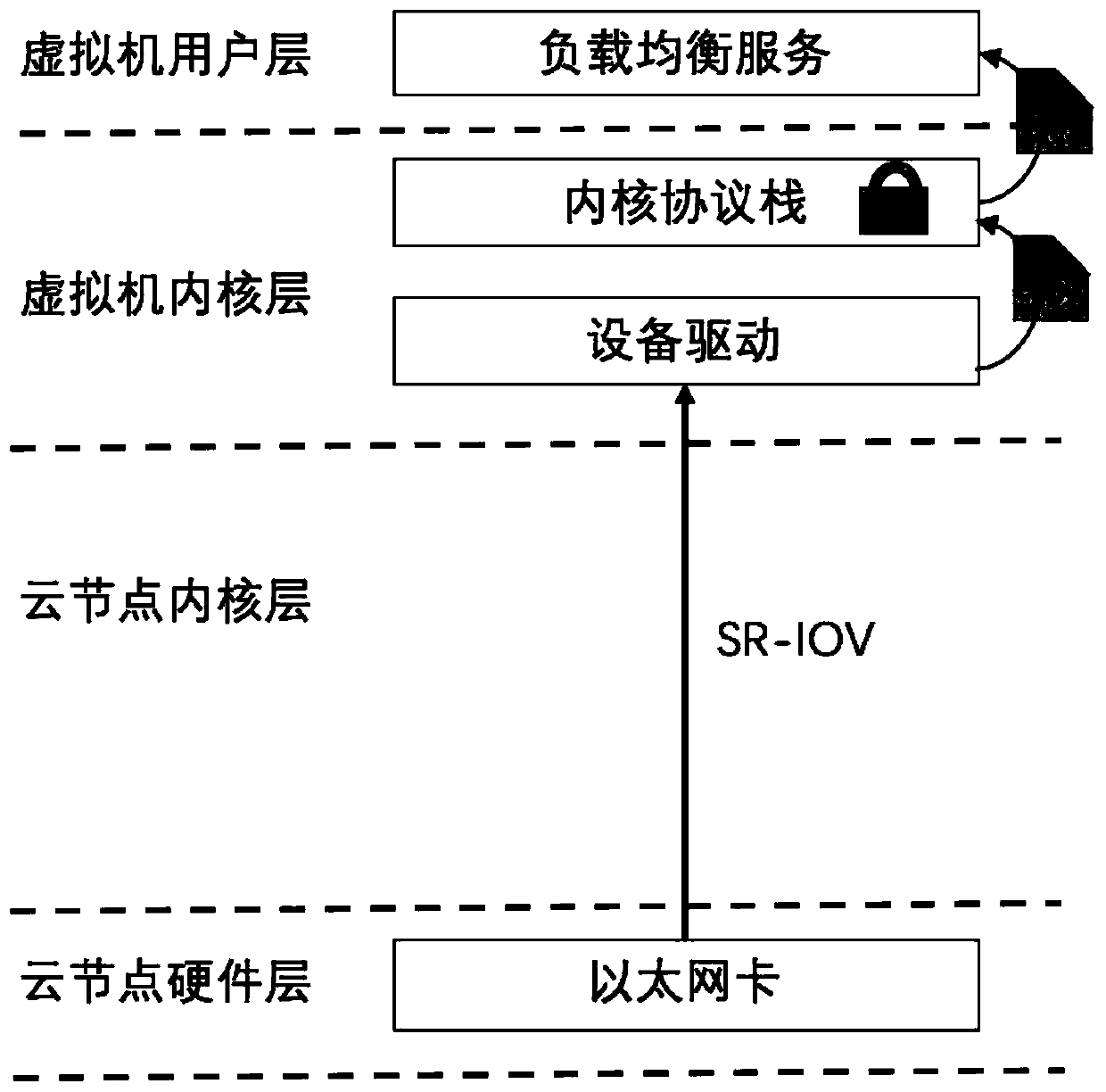 An optimization method and system for cloud load balancing