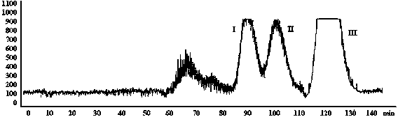 Separation and preparation method for four glycoside chemical reference substances in Tibetan capillary artemisia