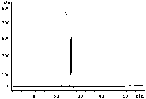 Separation and preparation method for four glycoside chemical reference substances in Tibetan capillary artemisia