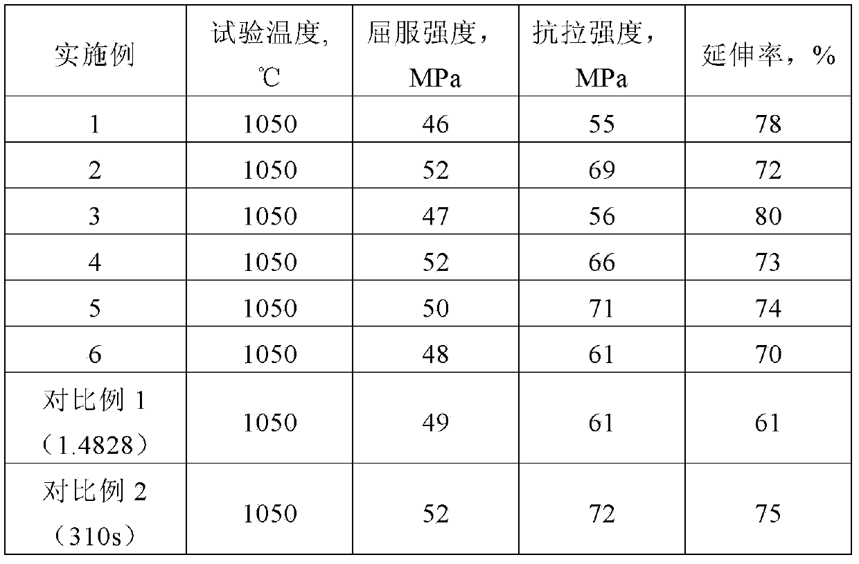 Austenite heat-resistance stainless steel resisting high temperature oxidation