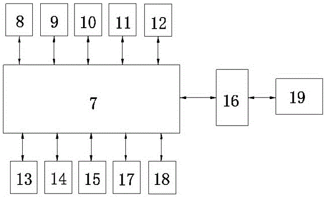 Computer network safety controller and control method