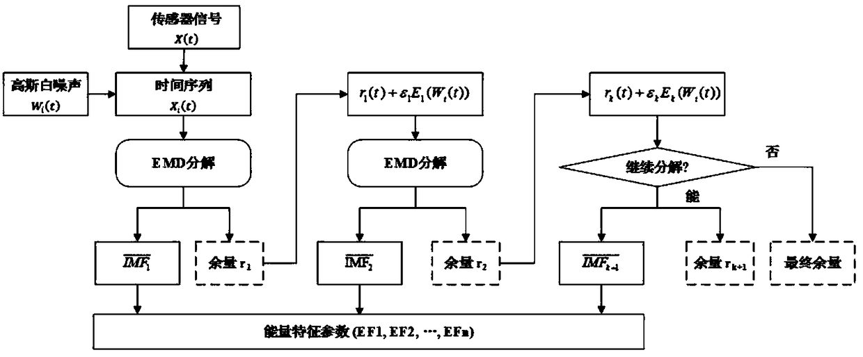 On-line cutter condition monitoring method based on information fusion and support vector machine