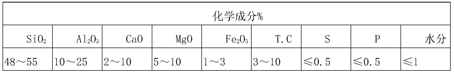 Production process of magnesian slag pressing agents