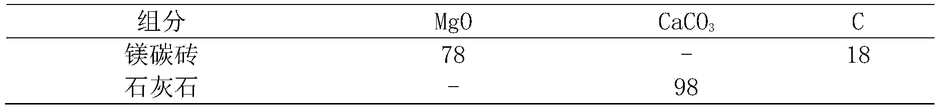 Production process of magnesian slag pressing agents