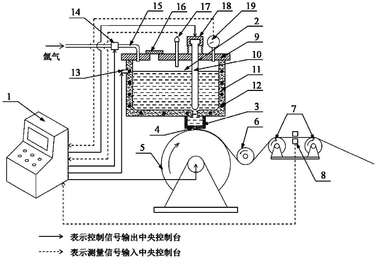 An Automatically Controlled Constant Pressure Tape Making Method