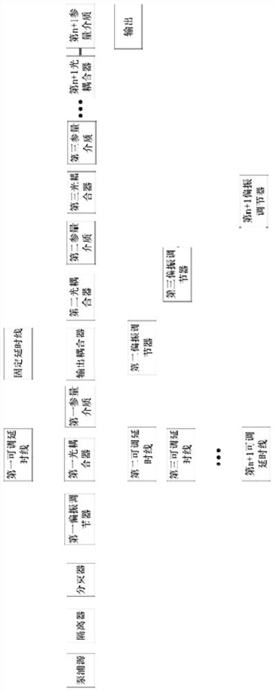 The realization method of spectral high-resolution coherent anti-Stokes Raman scattering light source