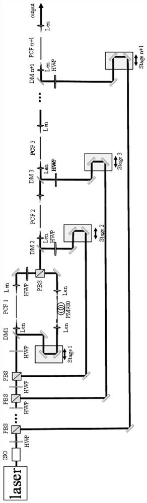 The realization method of spectral high-resolution coherent anti-Stokes Raman scattering light source