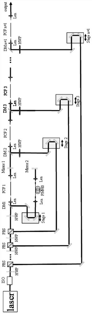 The realization method of spectral high-resolution coherent anti-Stokes Raman scattering light source