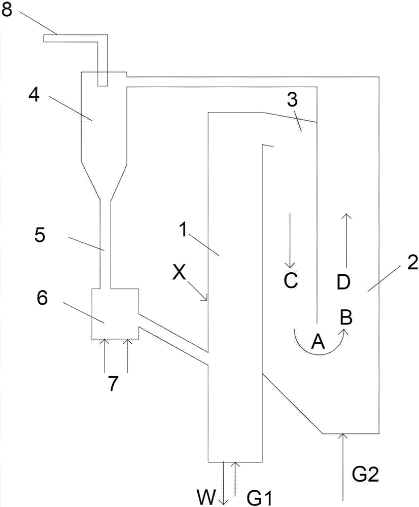 Horizontal type circulating fluidized bed gasification method and device