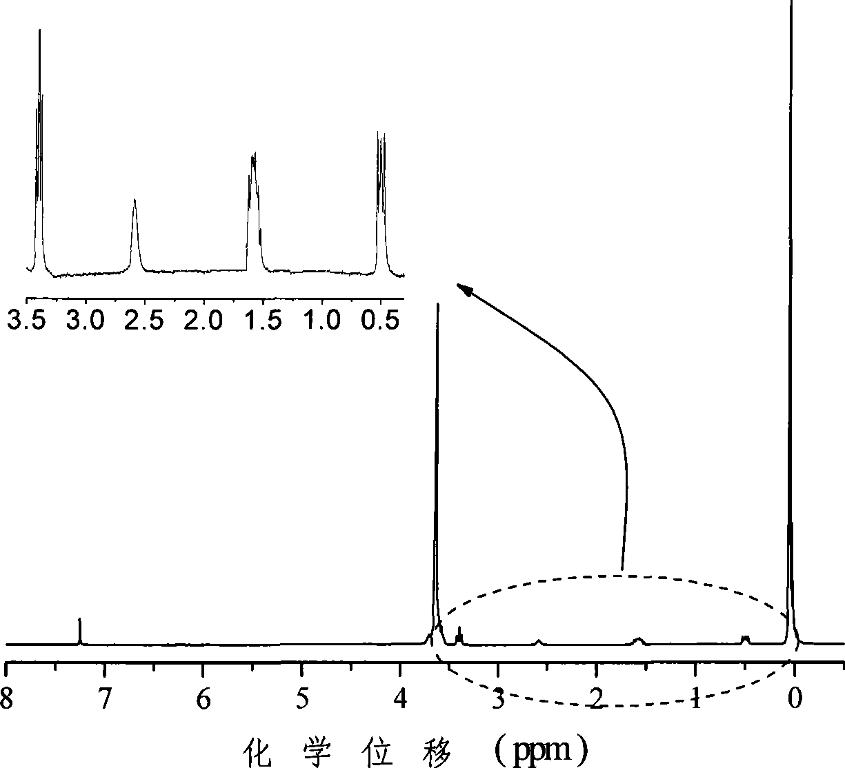 Polysiloxane binary alcohol with polyether block and preparation method thereof