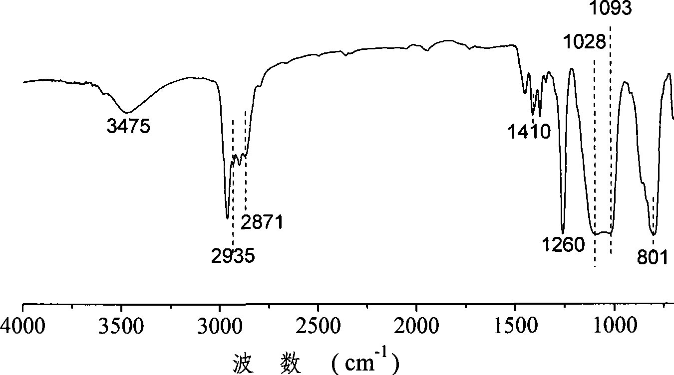 Polysiloxane binary alcohol with polyether block and preparation method thereof