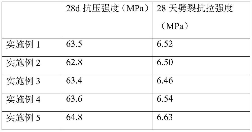 Pervious concrete, and preparation method and application thereof