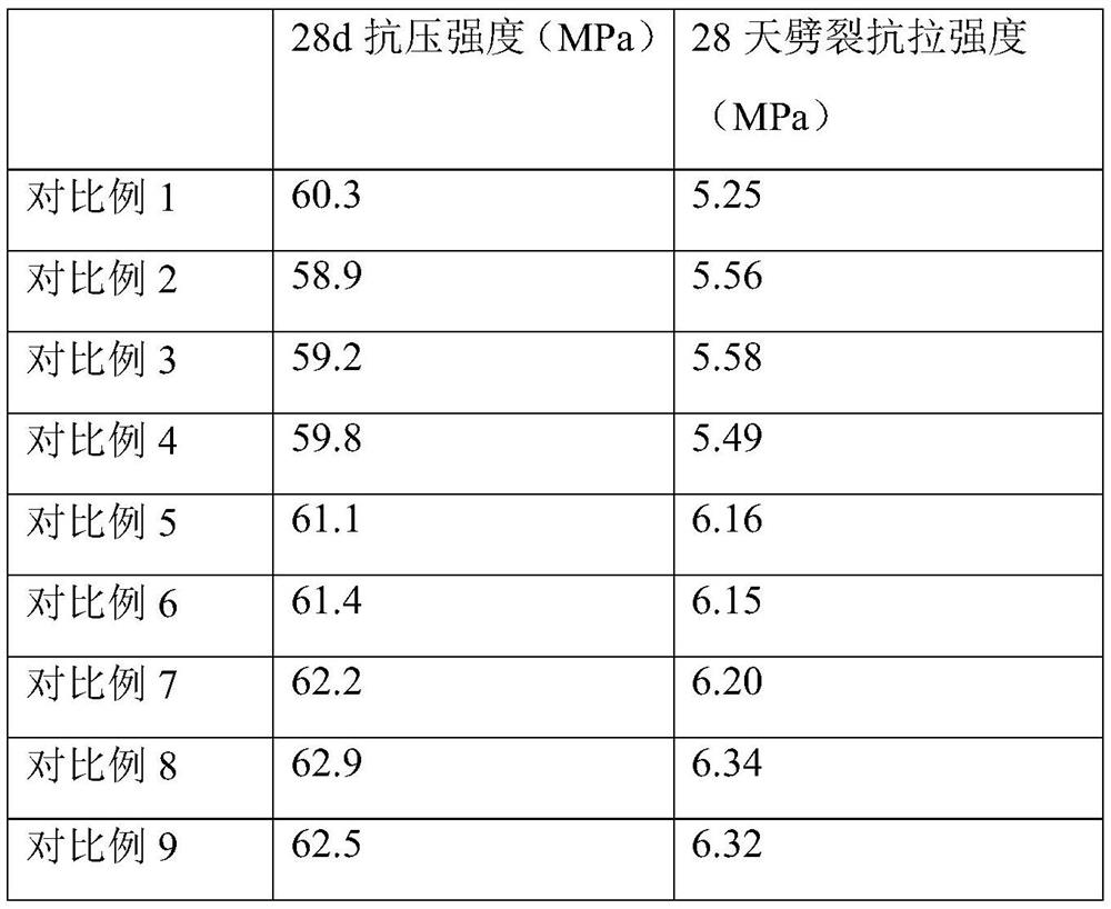 Pervious concrete, and preparation method and application thereof