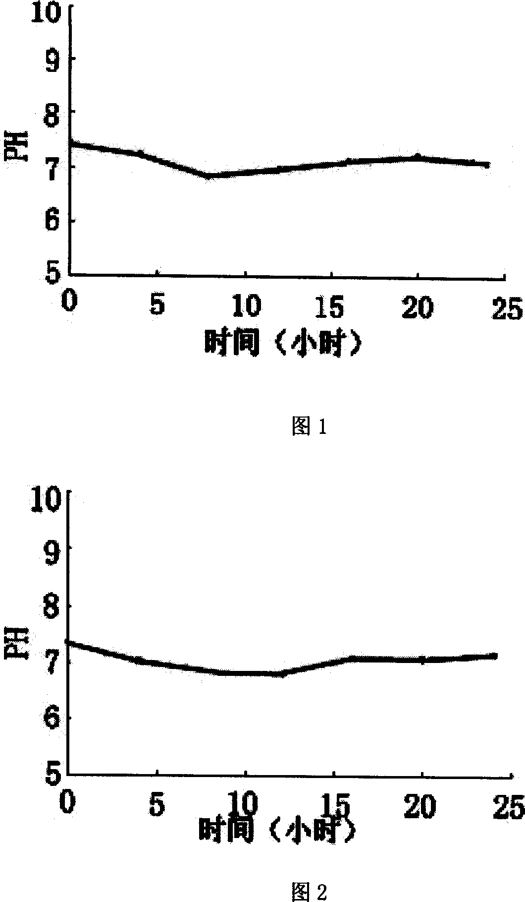 Calcium phosphate composite bone cement containing eucommia leaf extractive and preparing method thereof