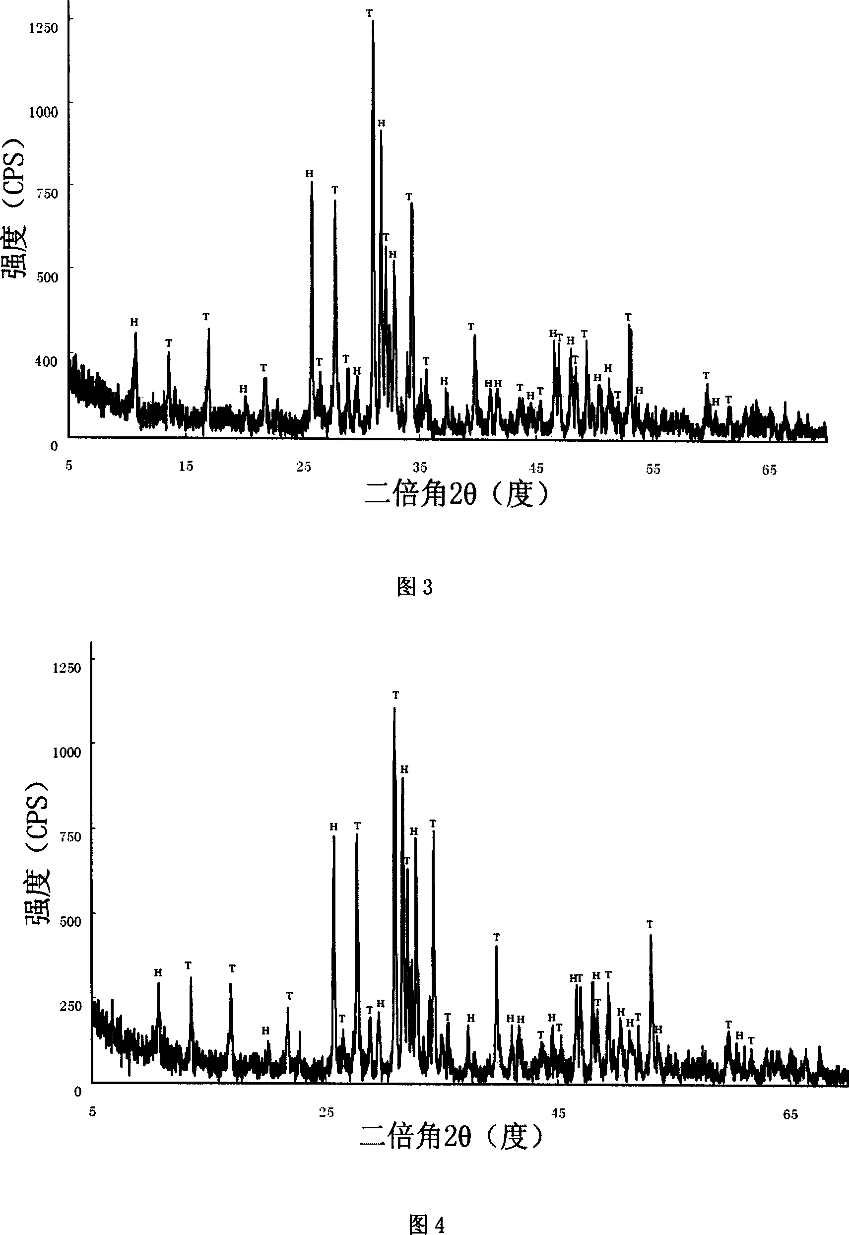 Calcium phosphate composite bone cement containing eucommia leaf extractive and preparing method thereof