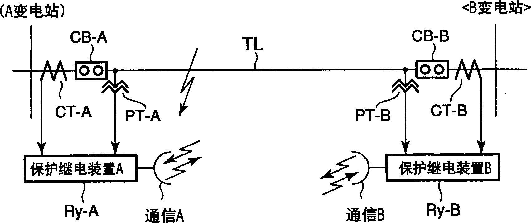 Protective relay device