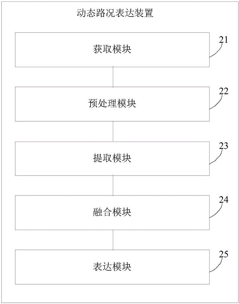 Dynamic traffic condition expression method and apparatus