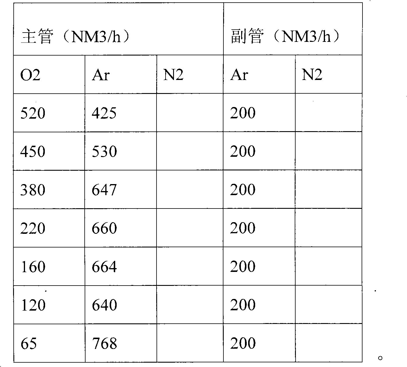 Method for smelting very-low carbon and high silicon stainless steel by AOD