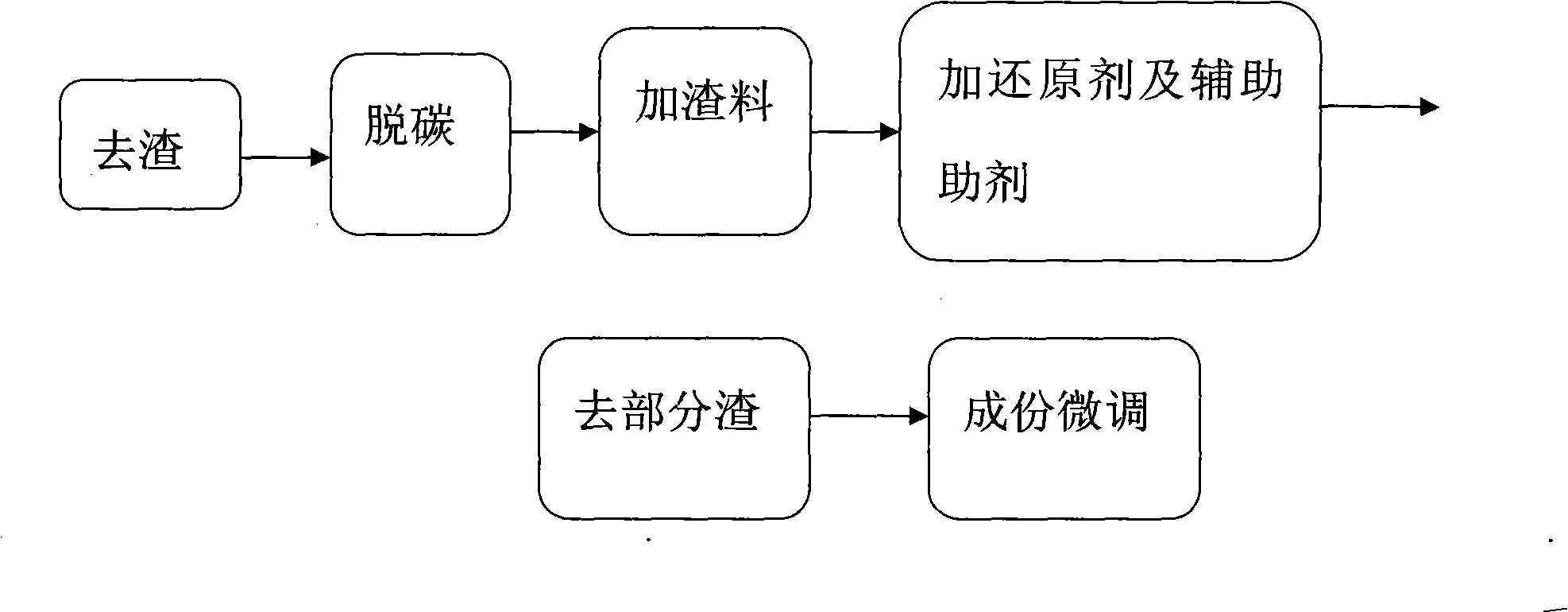 Method for smelting very-low carbon and high silicon stainless steel by AOD