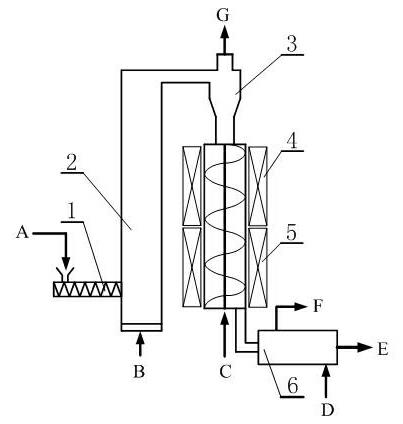 Device and process for manufacturing positive/negative electrode material of lithium battery