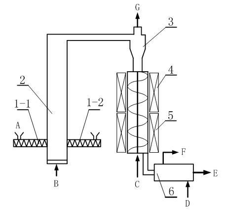 Device and process for manufacturing positive/negative electrode material of lithium battery